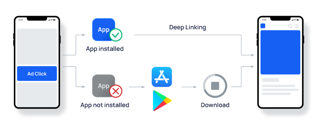 Deep Linking in Flutter