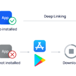 Deep Linking in Flutter